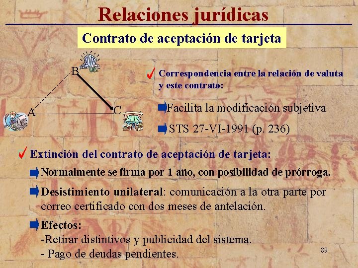 Relaciones jurídicas _____________________________ Contrato de aceptación de tarjeta B A Correspondencia entre la relación