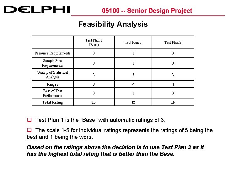 05100 -- Senior Design Project Feasibility Analysis Test Plan 1 (Base) Test Plan 2