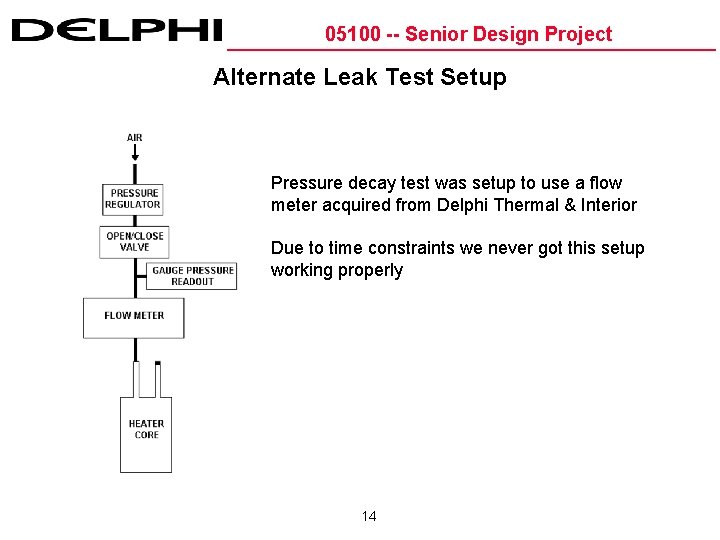 05100 -- Senior Design Project Alternate Leak Test Setup Pressure decay test was setup