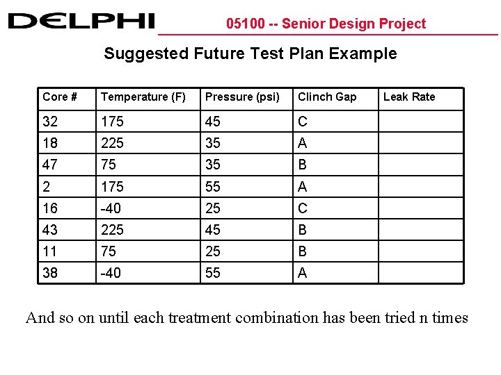 05100 -- Senior Design Project Suggested Future Test Plan Example Core # Temperature (F)