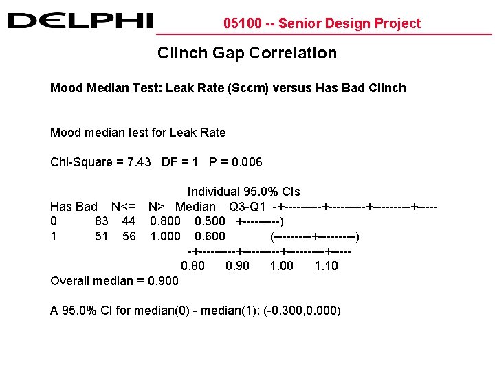 05100 -- Senior Design Project Clinch Gap Correlation Mood Median Test: Leak Rate (Sccm)