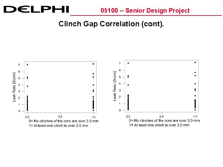 05100 -- Senior Design Project Clinch Gap Correlation (cont). 