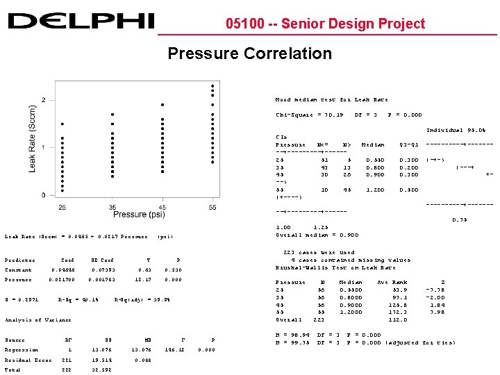 05100 -- Senior Design Project Pressure Correlation Leak Rate (Sccm) = 0. 0465 +