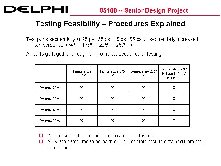 05100 -- Senior Design Project Testing Feasibility – Procedures Explained Test parts sequentially at