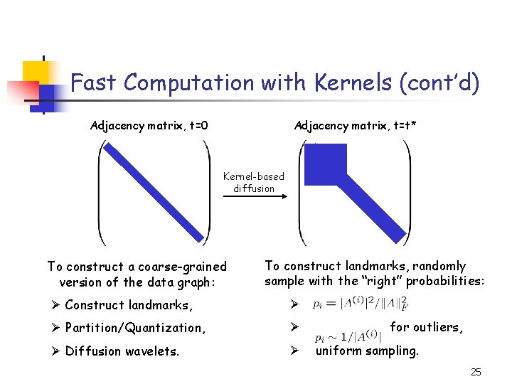 Fast Computation with Kernels (cont’d) Adjacency matrix, t=0 Adjacency matrix, t=t* Kernel-based diffusion To
