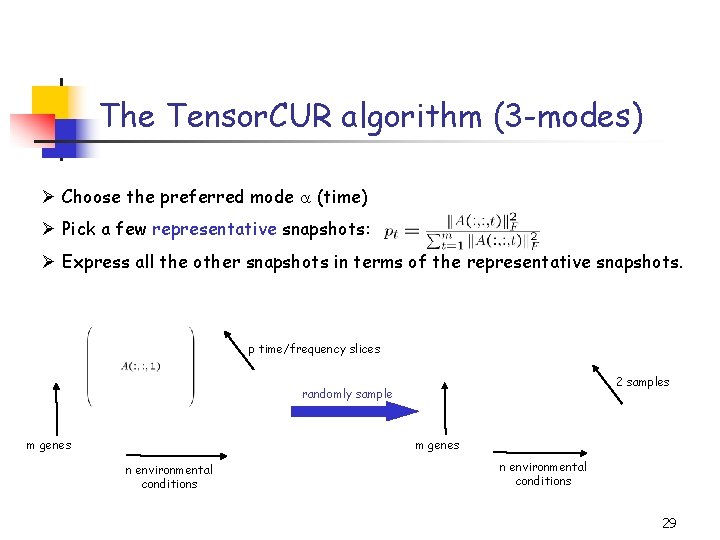 The Tensor. CUR algorithm (3 -modes) Ø Choose the preferred mode (time) Ø Pick