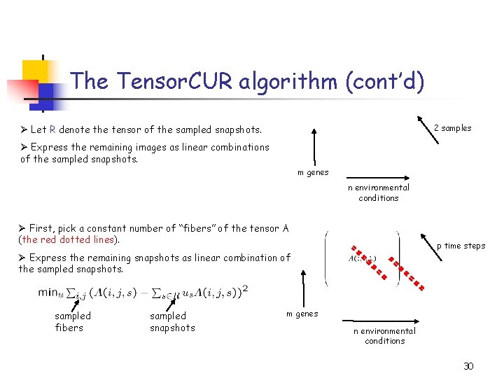 The Tensor. CUR algorithm (cont’d) 2 samples Ø Let R denote the tensor of