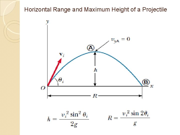 Horizontal Range and Maximum Height of a Projectile 