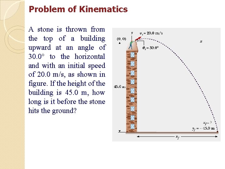 Problem of Kinematics A stone is thrown from the top of a building upward