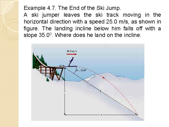 Example 4. 7. The End of the Ski Jump. A ski jumper leaves the