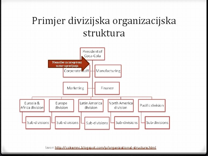 Primjer divizijska organizacijska struktura Menadžer za integrirani sustav upravljanja Izvor: http: //cokemnc. blogspot. com/p/organizational-structure.