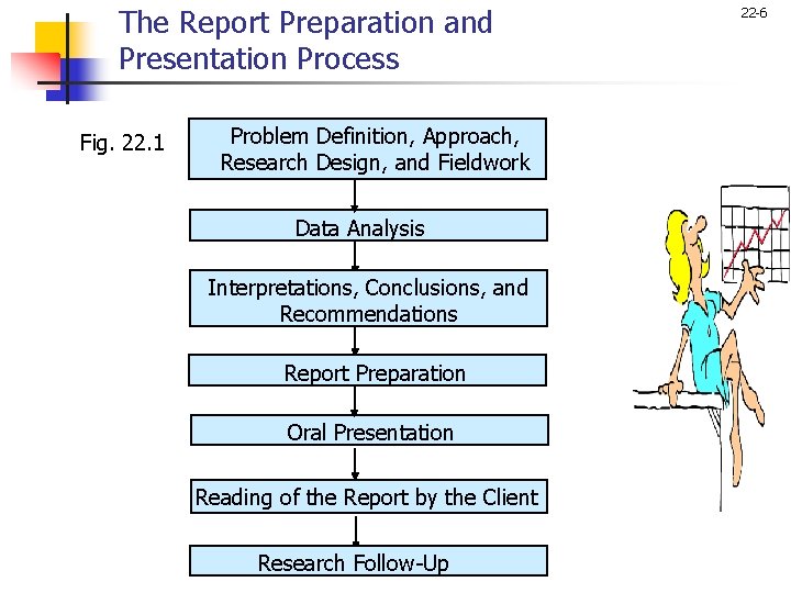 The Report Preparation and Presentation Process Fig. 22. 1 Problem Definition, Approach, Research Design,