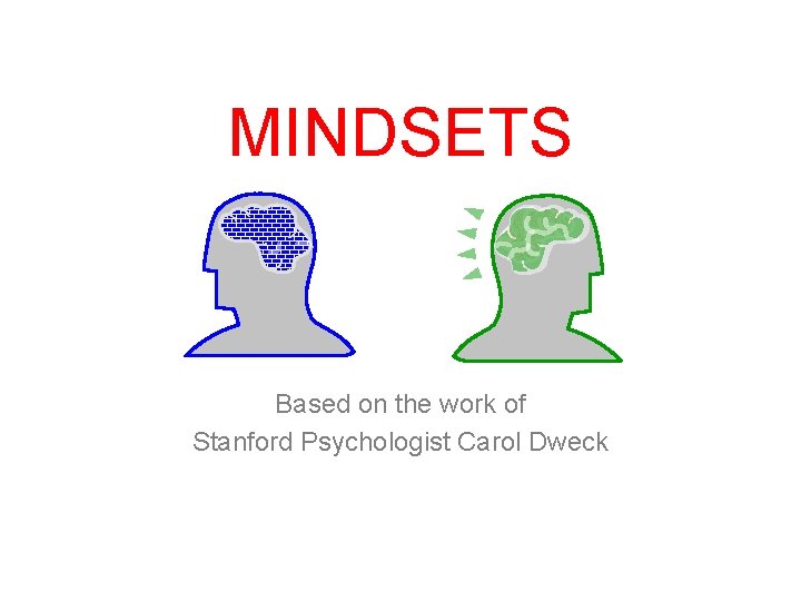 MINDSETS Based on the work of Stanford Psychologist Carol Dweck 