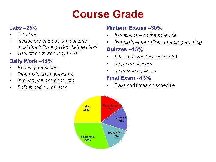 Course Grade Labs – 25% Midterm Exams – 30% • • • 9 -10