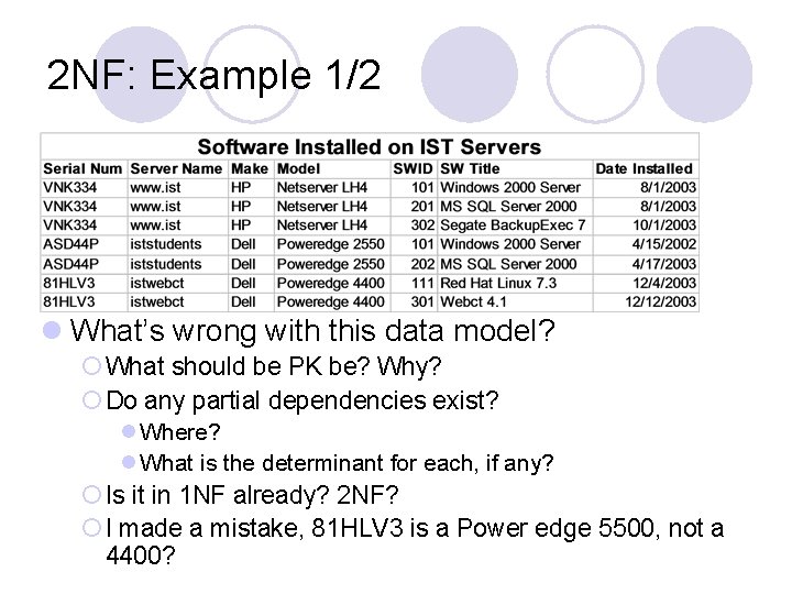 2 NF: Example 1/2 l What’s wrong with this data model? ¡ What should