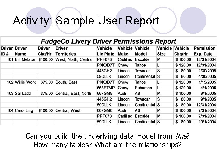 Activity: Sample User Report Can you build the underlying data model from this? How