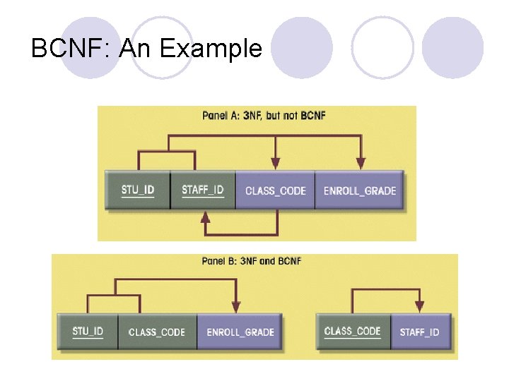 BCNF: An Example 