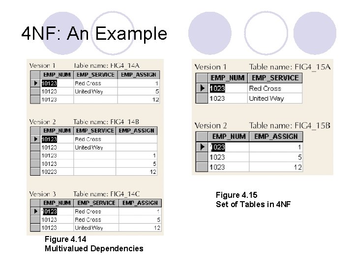 4 NF: An Example Figure 4. 15 Set of Tables in 4 NF Figure