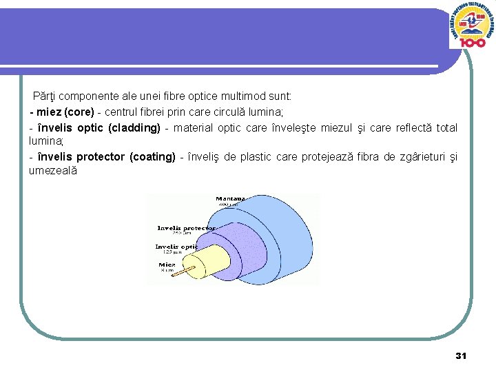  Părţi componente ale unei fibre optice multimod sunt: - miez (core) - centrul