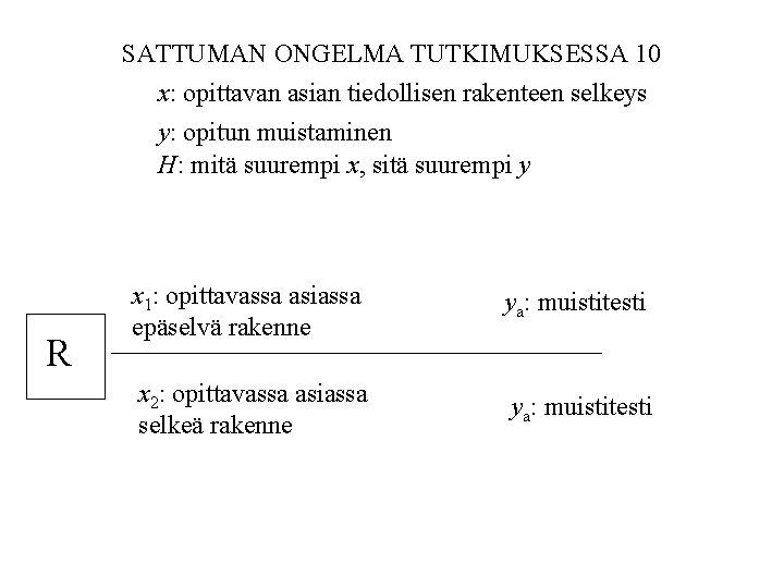 SATTUMAN ONGELMA TUTKIMUKSESSA 10 x: opittavan asian tiedollisen rakenteen selkeys y: opitun muistaminen H: