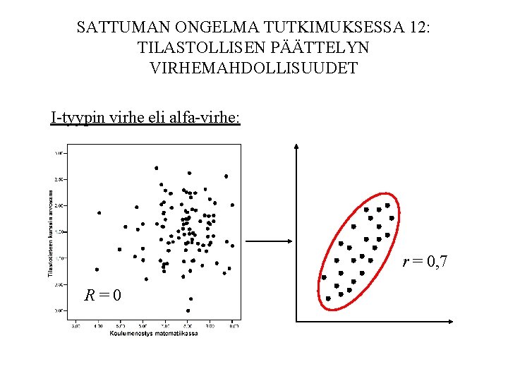 SATTUMAN ONGELMA TUTKIMUKSESSA 12: TILASTOLLISEN PÄÄTTELYN VIRHEMAHDOLLISUUDET I-tyypin virhe eli alfa-virhe: r = 0,