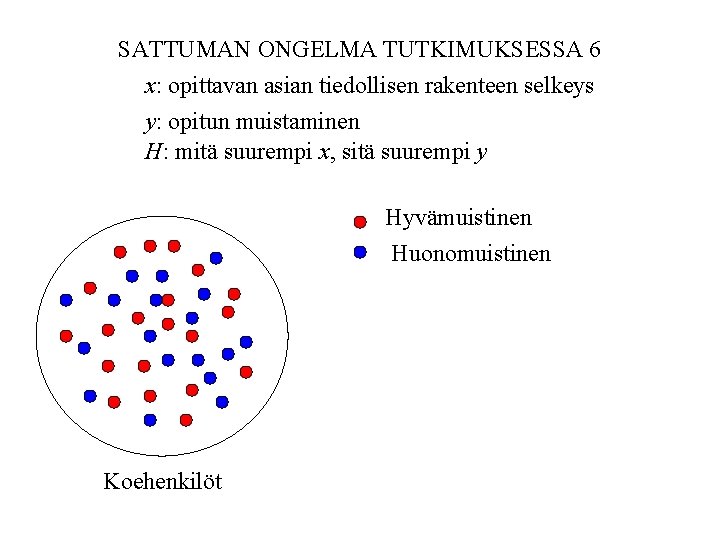 SATTUMAN ONGELMA TUTKIMUKSESSA 6 x: opittavan asian tiedollisen rakenteen selkeys y: opitun muistaminen H: