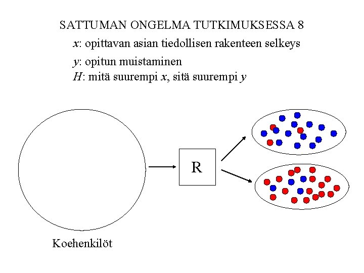 SATTUMAN ONGELMA TUTKIMUKSESSA 8 x: opittavan asian tiedollisen rakenteen selkeys y: opitun muistaminen H: SATTUMAN ONGELMA TUTKIMUKSESSA 8 x: opittavan asian tiedollisen rakenteen selkeys y: opitun muistaminen H: