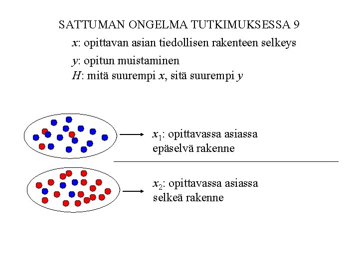 SATTUMAN ONGELMA TUTKIMUKSESSA 9 x: opittavan asian tiedollisen rakenteen selkeys y: opitun muistaminen H: