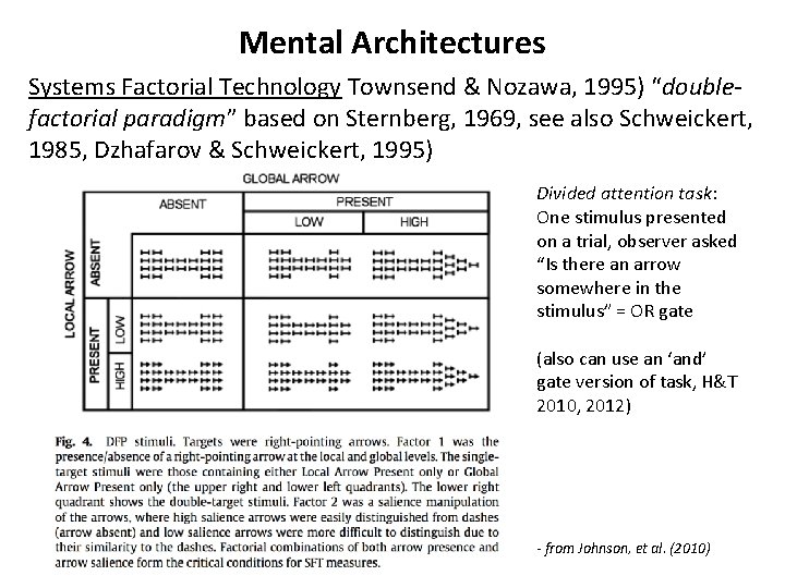 Mental Architectures Systems Factorial Technology Townsend & Nozawa, 1995) “doublefactorial paradigm” based on Sternberg, Mental Architectures Systems Factorial Technology Townsend & Nozawa, 1995) “doublefactorial paradigm” based on Sternberg,
