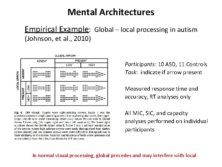 Mental Architectures Empirical Example: Global – local processing in autism (Johnson, et al. , Mental Architectures Empirical Example: Global – local processing in autism (Johnson, et al. ,