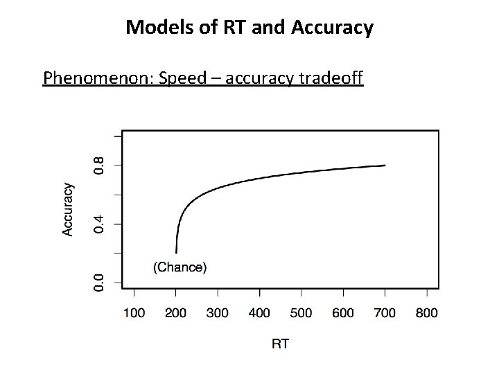 Models of RT and Accuracy Phenomenon: Speed – accuracy tradeoff Models of RT and Accuracy Phenomenon: Speed – accuracy tradeoff