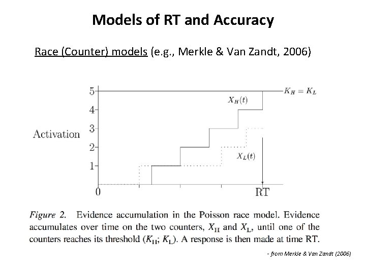 Models of RT and Accuracy Race (Counter) models (e. g. , Merkle & Van Models of RT and Accuracy Race (Counter) models (e. g. , Merkle & Van