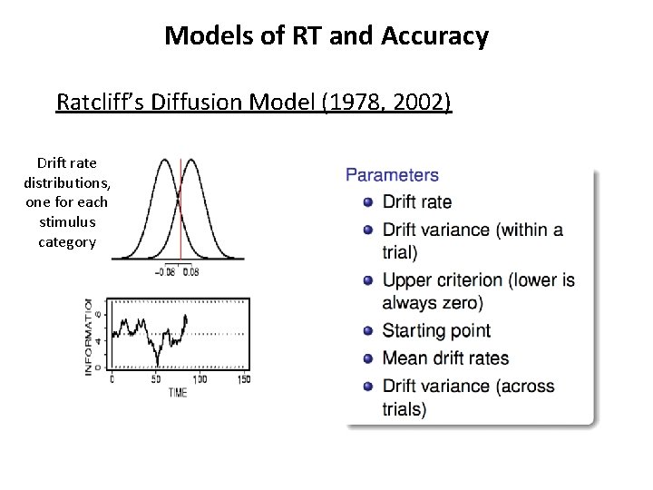 Models of RT and Accuracy Ratcliff’s Diffusion Model (1978, 2002) Drift rate distributions, one Models of RT and Accuracy Ratcliff’s Diffusion Model (1978, 2002) Drift rate distributions, one