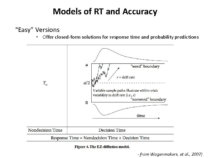 Models of RT and Accuracy “Easy” Versions • Offer closed-form solutions for response time Models of RT and Accuracy “Easy” Versions • Offer closed-form solutions for response time