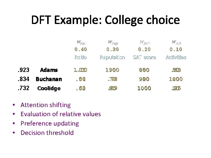 DFT Example: College choice • • w. Fac w. Rep w. SAT w. Act DFT Example: College choice • • w. Fac w. Rep w. SAT w. Act