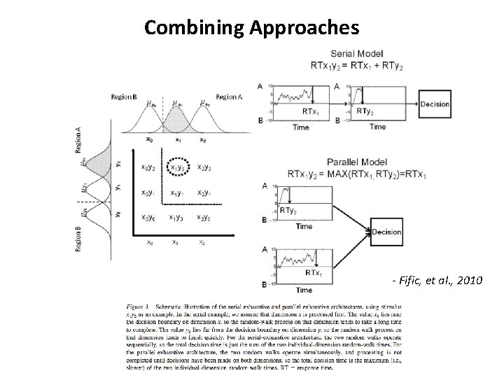 Combining Approaches - Fific, et al. , 2010 Combining Approaches - Fific, et al. , 2010