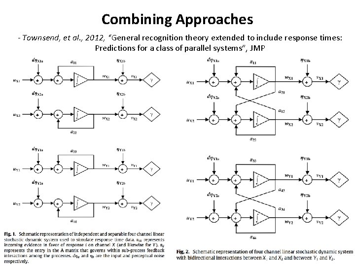 Combining Approaches - Townsend, et al. , 2012, “General recognition theory extended to include Combining Approaches - Townsend, et al. , 2012, “General recognition theory extended to include