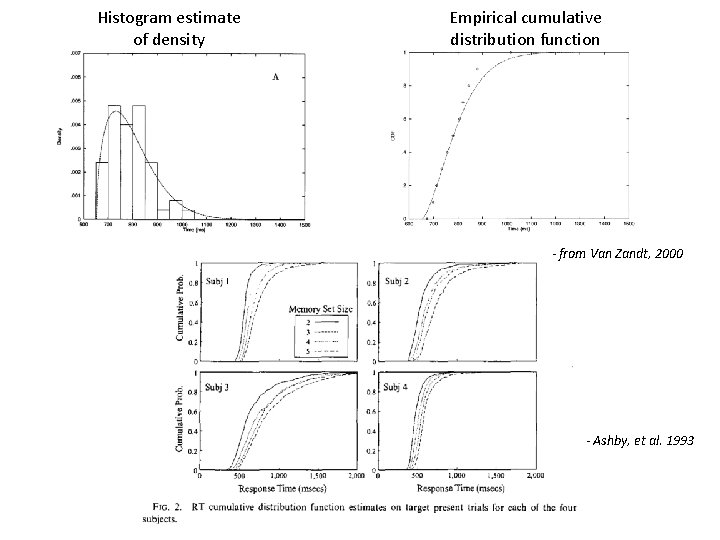 Histogram estimate of density Empirical cumulative distribution function - from Van Zandt, 2000 - Histogram estimate of density Empirical cumulative distribution function - from Van Zandt, 2000 -