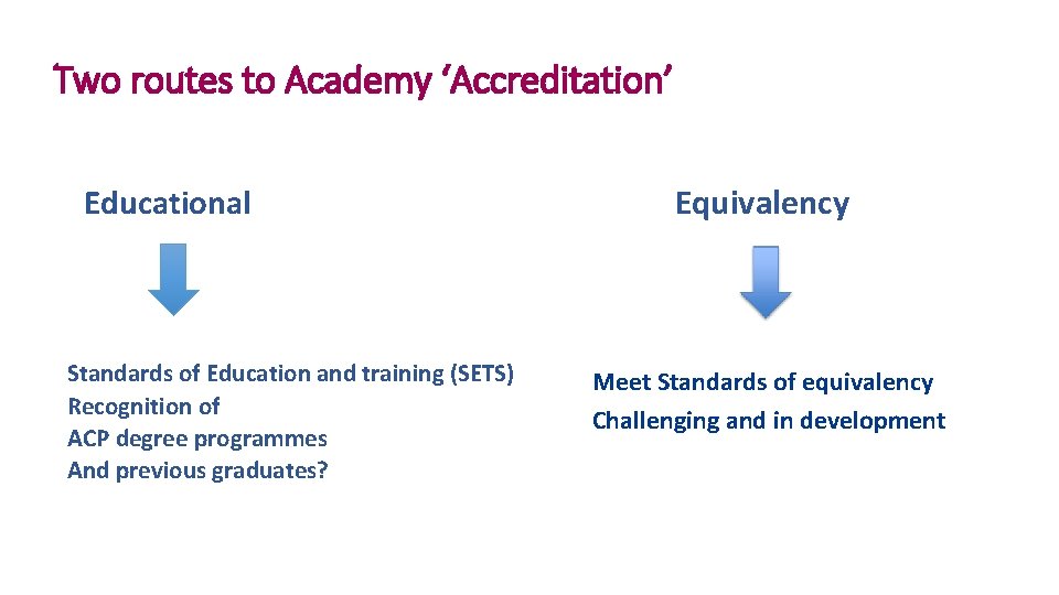 Two routes to Academy ‘Accreditation’ Educational Standards of Education and training (SETS) Recognition of