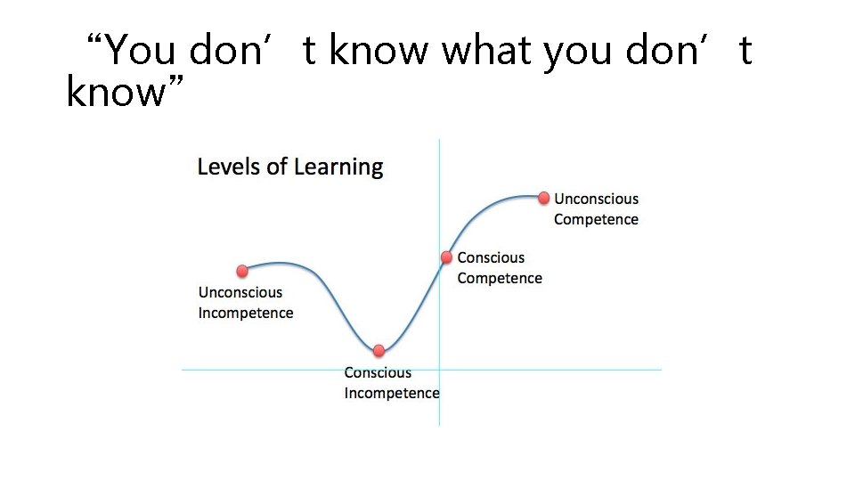 “You don’t know what you don’t know” 