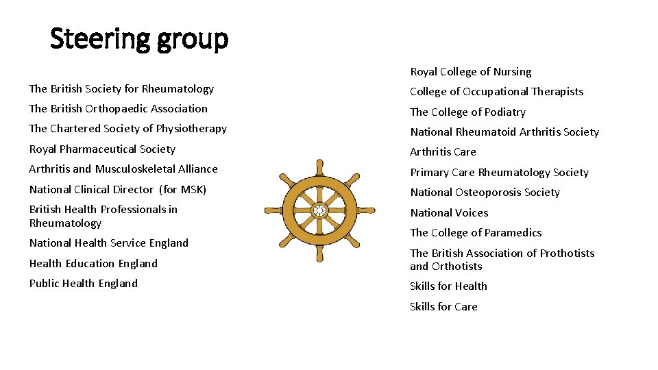 Steering group Royal College of Nursing The British Society for Rheumatology College of Occupational
