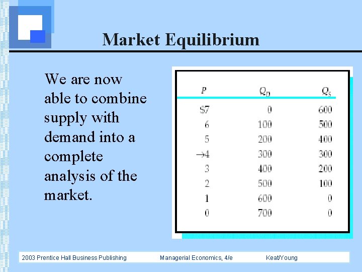 Market Equilibrium We are now able to combine supply with demand into a complete