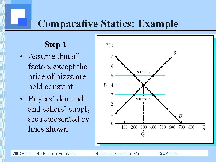 Comparative Statics: Example Step 1 • Assume that all factors except the price of