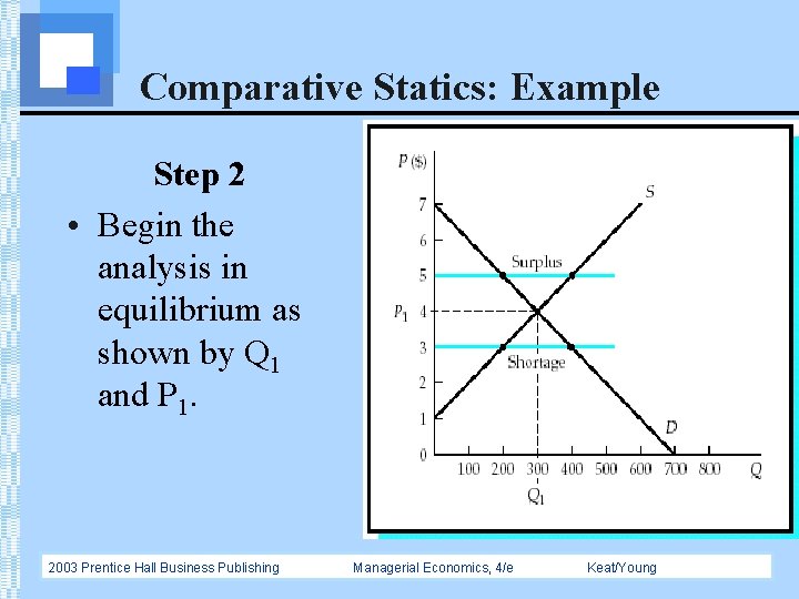 Comparative Statics: Example Step 2 • Begin the analysis in equilibrium as shown by