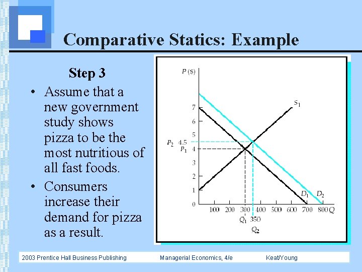 Comparative Statics: Example Step 3 • Assume that a new government study shows pizza