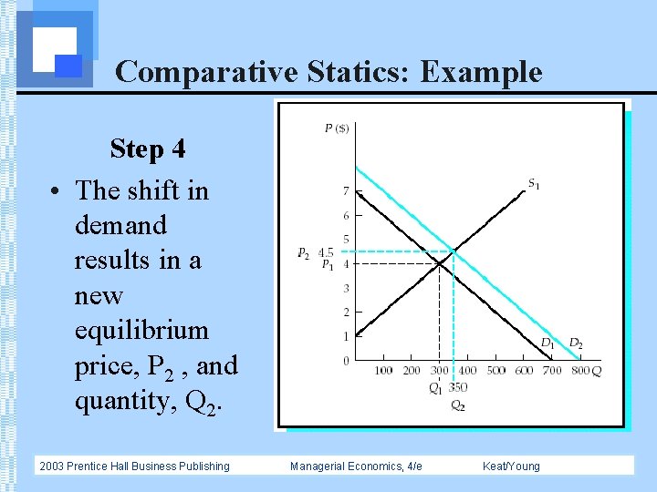 Comparative Statics: Example Step 4 • The shift in demand results in a new