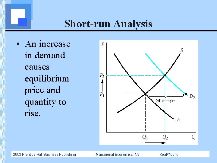Short-run Analysis • An increase in demand causes equilibrium price and quantity to rise.
