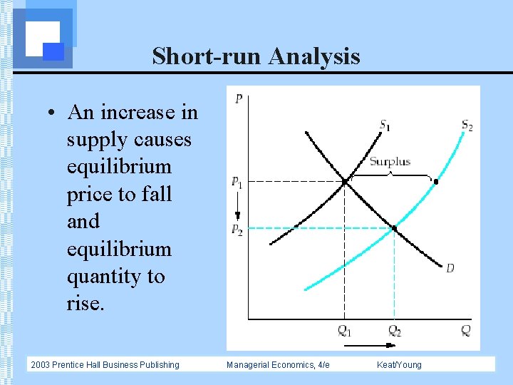 Short-run Analysis • An increase in supply causes equilibrium price to fall and equilibrium