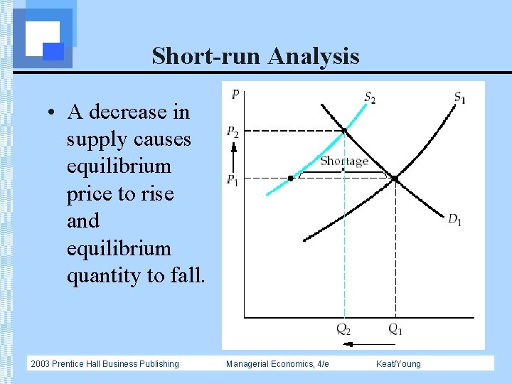 Short-run Analysis • A decrease in supply causes equilibrium price to rise and equilibrium