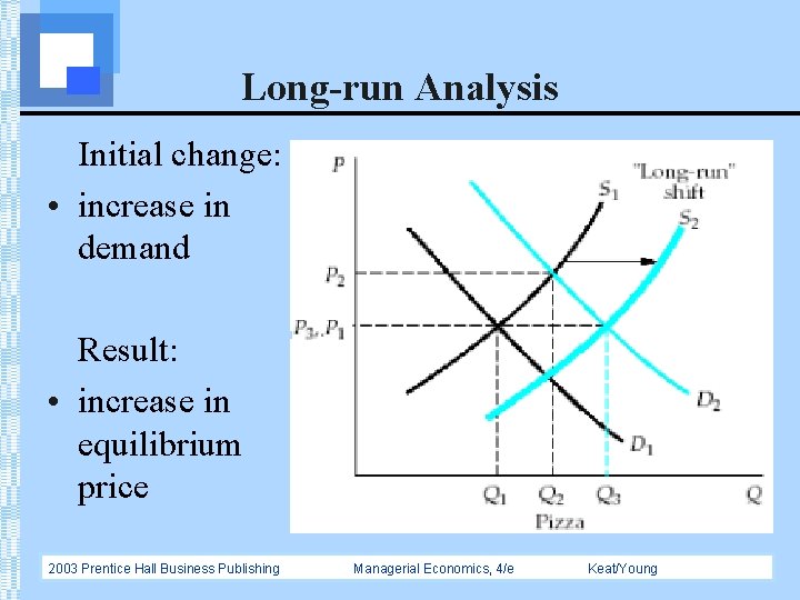 Long-run Analysis Initial change: • increase in demand Result: • increase in equilibrium price